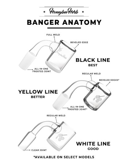 HONEY WELL QUARTZ BANGER - 45° DEGREE | BL - Image 4